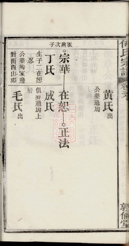 00625 何氏宗譜 Version 7 Part 4 1207203645 1.jpg