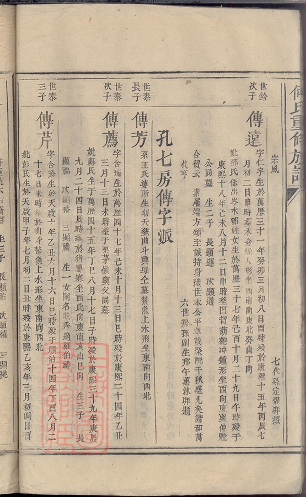 _何氏重修族譜 part __