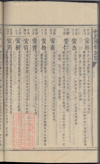 00638 何氏重修族譜 Part 3 1207203657 1.jpg