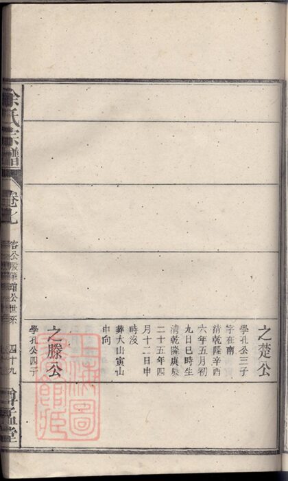 00648 余氏宗譜 Version 3 Part 6 1207203707 1.jpg