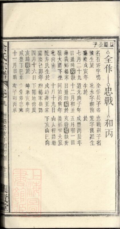 00652 余氏宗譜 Version 4 Part 2 1207203713 1.jpg
