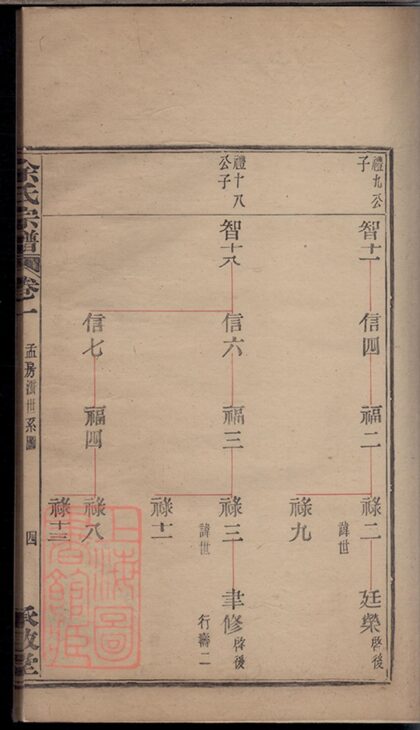 00656 余氏宗譜 Version 6 Part 2 1207203716 1.jpg