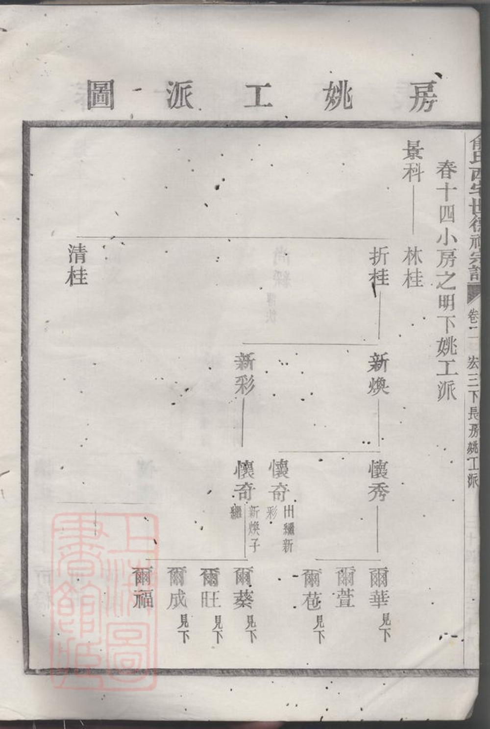 _俞氏西宅世德祠宗譜__