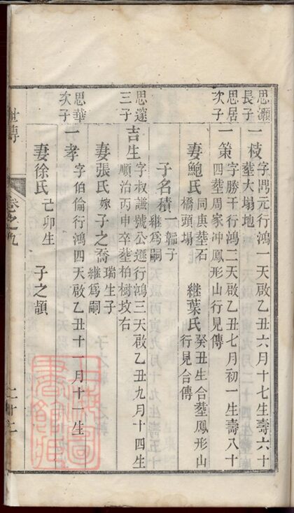 00681 候潭高氏族譜 Part 2 1207203736 1.jpg