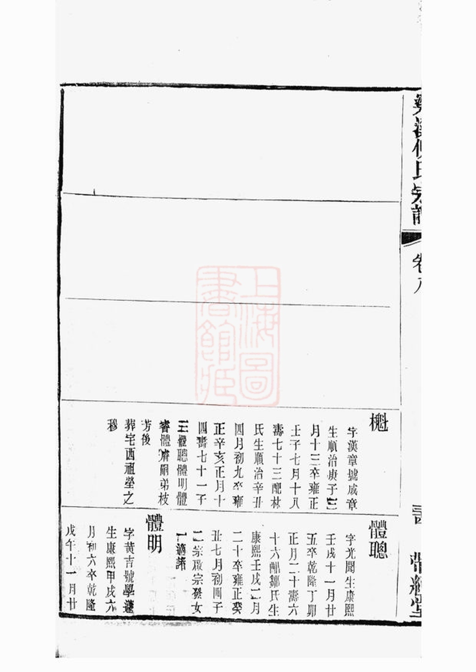 _倪氏宗譜 version part __