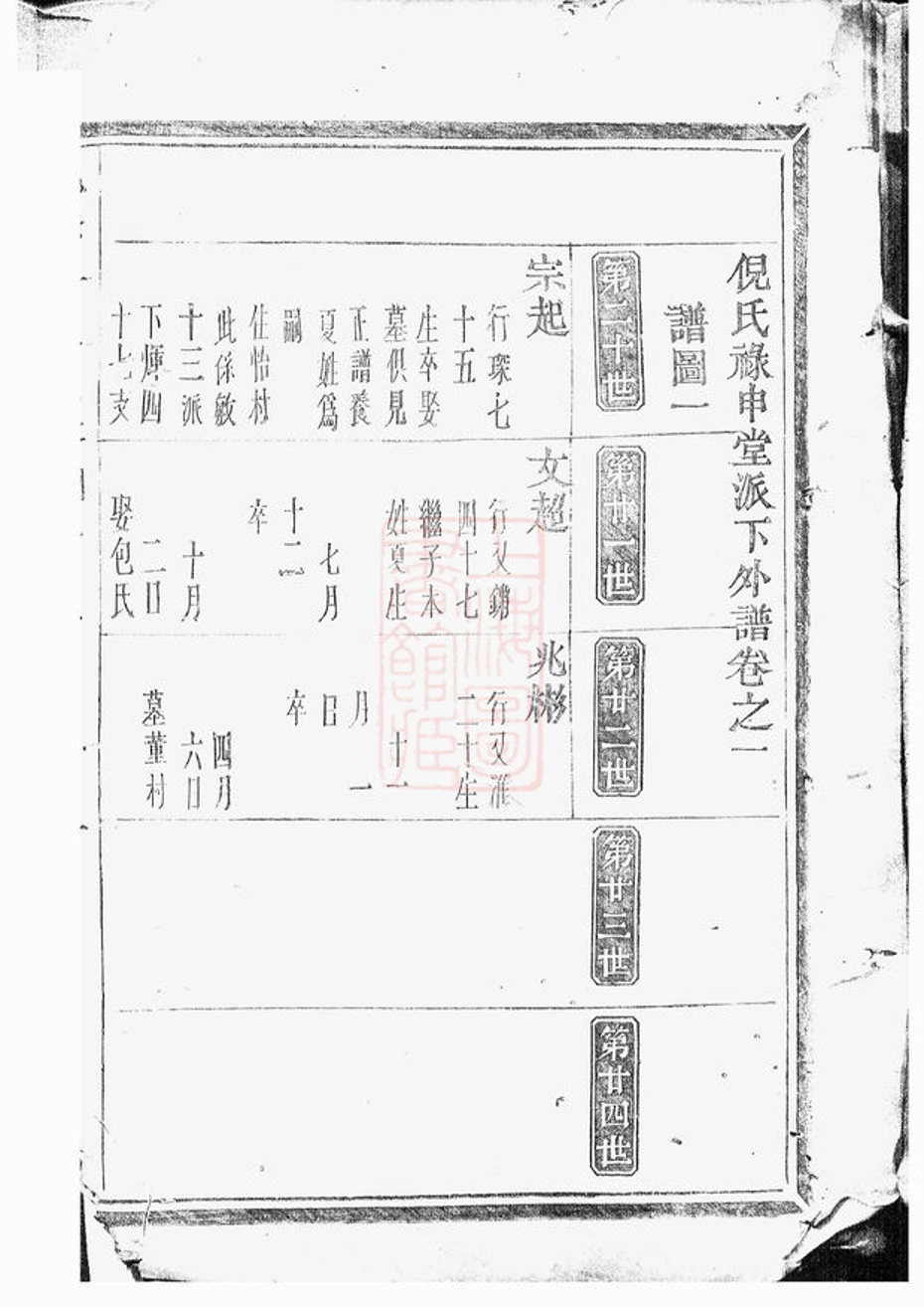 _倪氏祿申堂派下外譜__