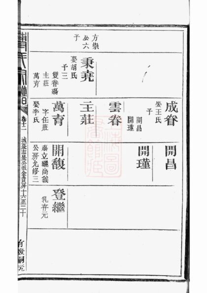 00702 傅氏宗譜 Version 1 Part 2 1207203800 1.jpg