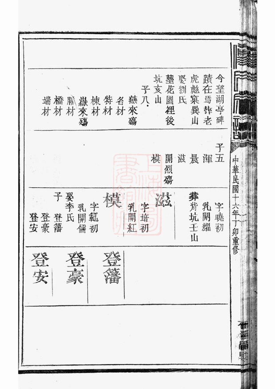 _傅氏宗譜 version part __