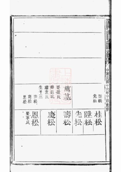 00703 傅氏宗譜 Version 1 Part 3 1207203801 1.jpg