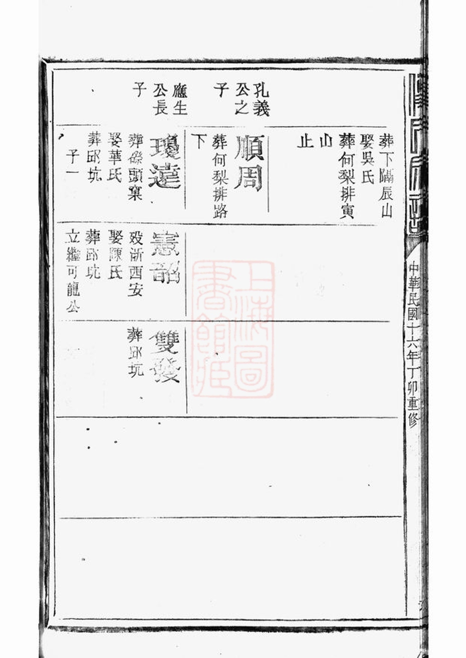 _傅氏宗譜 version part __