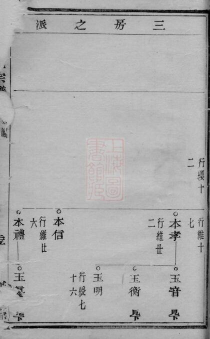 00727 僊岩樓氏宗譜 Version 2 Part 3 1207203822 1.jpg