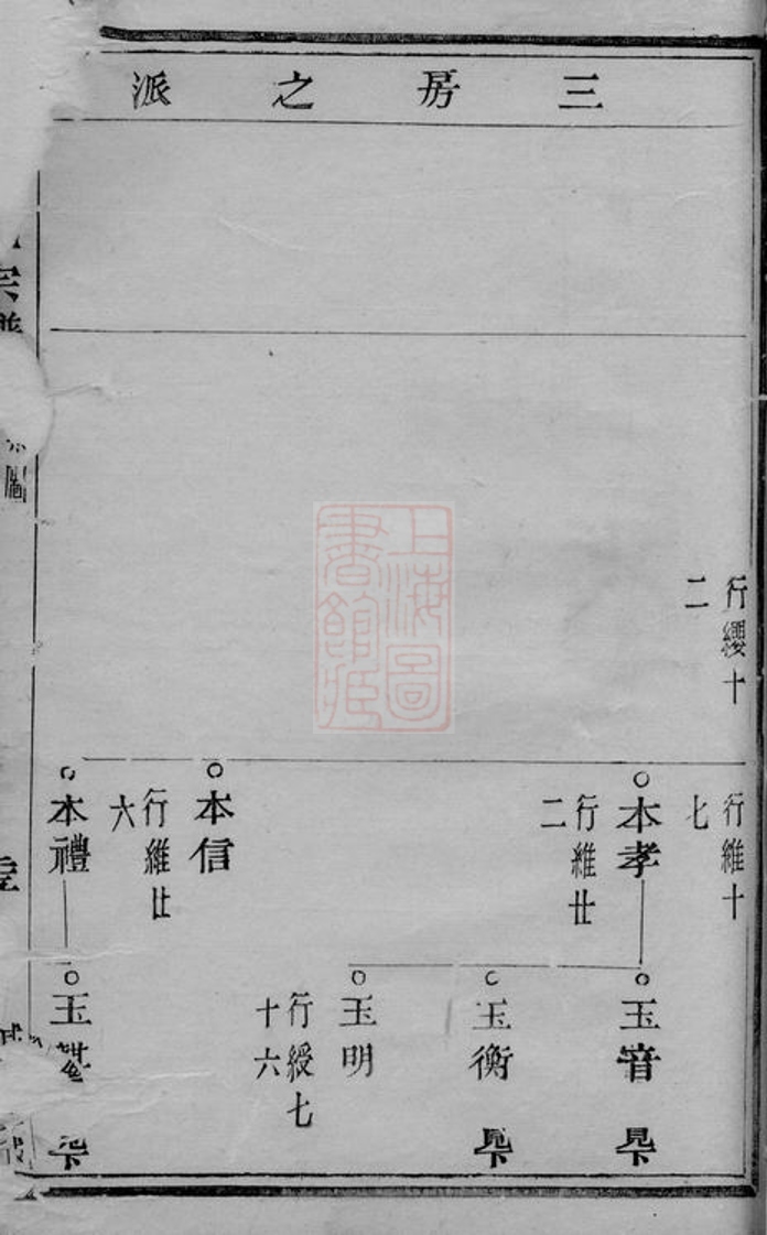 _僊岩樓氏宗譜 version part __