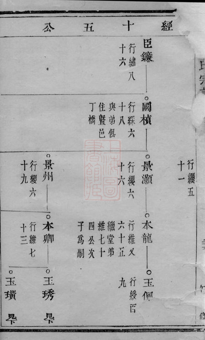 _僊岩樓氏宗譜 version part __