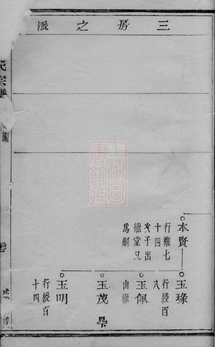 _僊岩樓氏宗譜 version part __