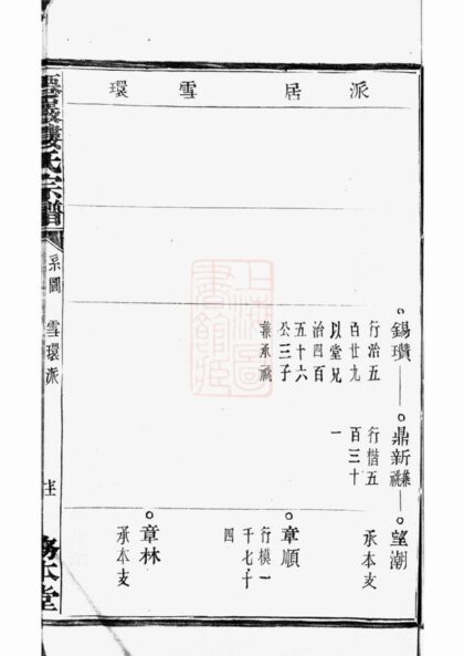 00730 僊岩樓氏宗譜 Version 4 Part 2 1207203825 1.jpg