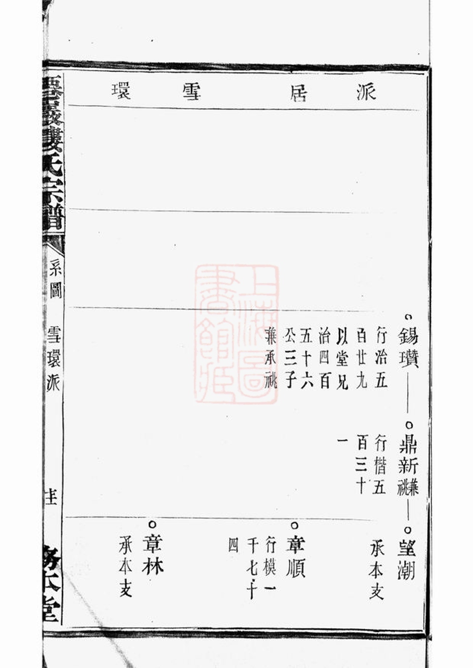 _僊岩樓氏宗譜 version part __