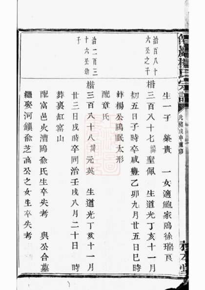 00731 僊岩樓氏宗譜 Version 4 Part 3 1207203826 1.jpg