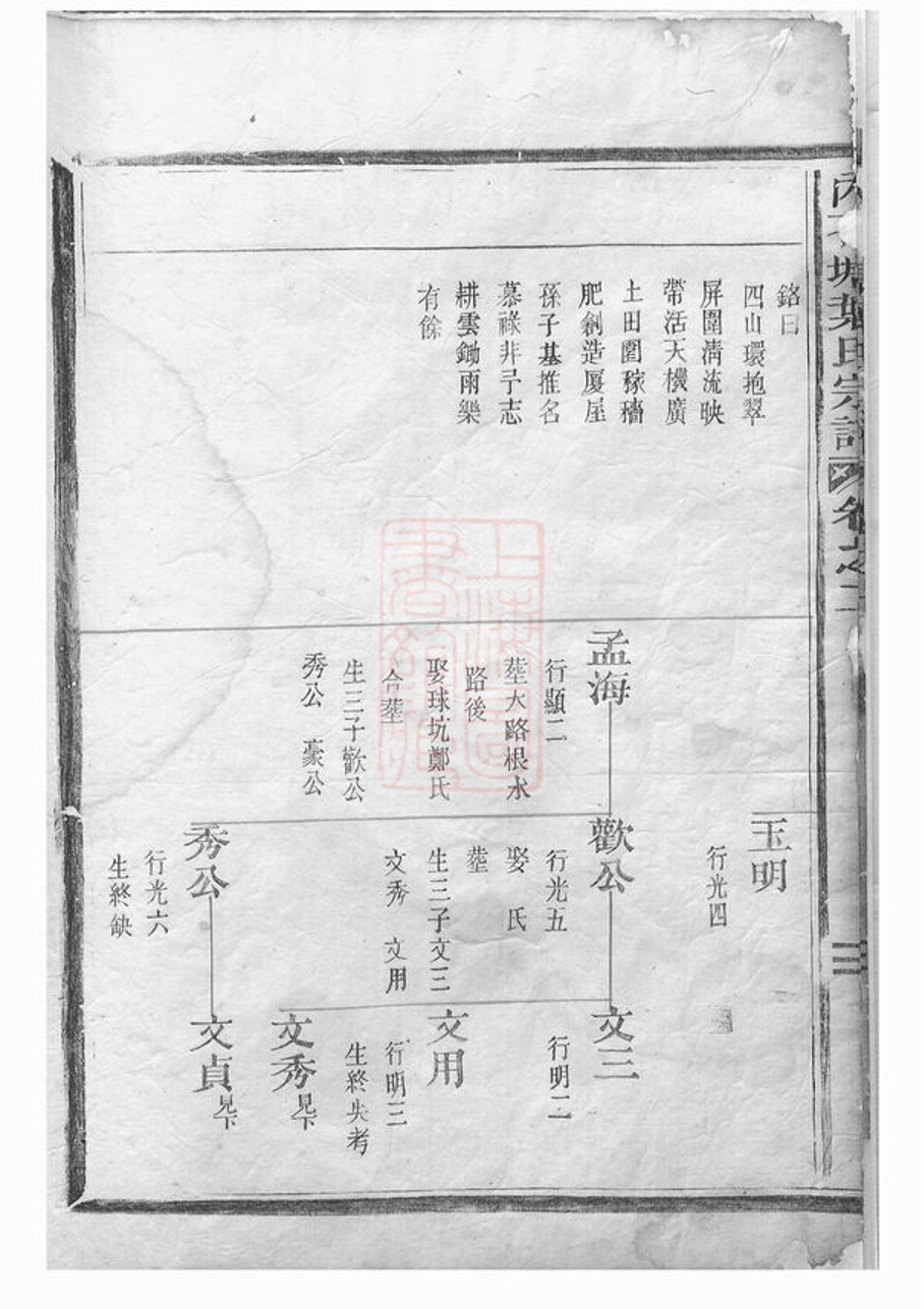 _內石塘葉氏宗譜__