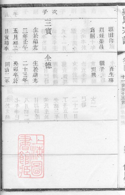 00767 凌氏宗譜 Version 2 Part 2 1207203858 1.jpg