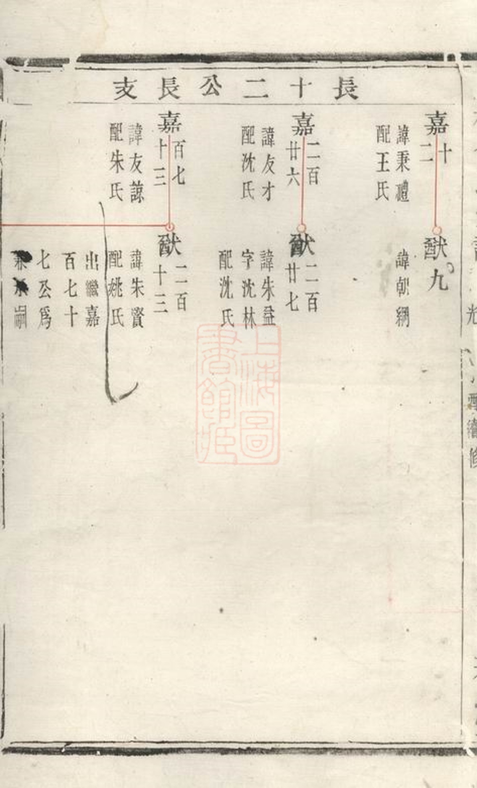 _凰桐俞氏宗譜__