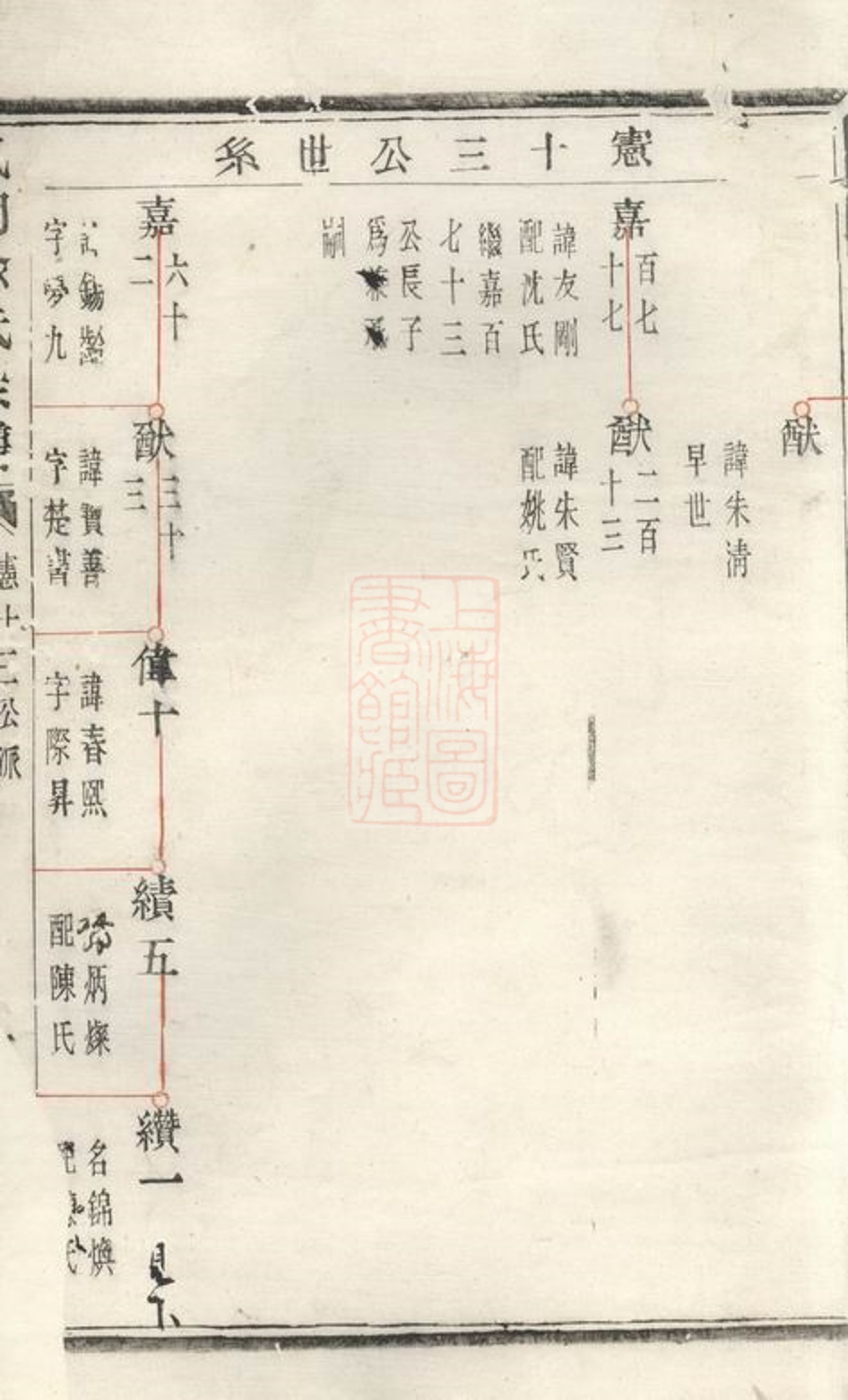 _凰桐俞氏宗譜__
