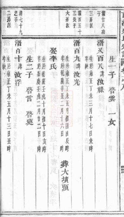 00786 前洪吳氏宗譜 Version 1 Part 2 1207203915 1.jpg