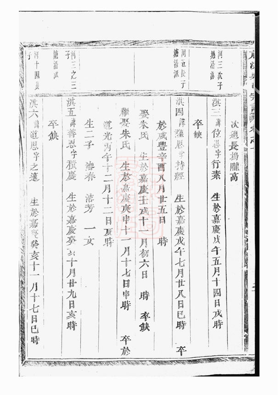 _前洪吳氏宗譜 version __