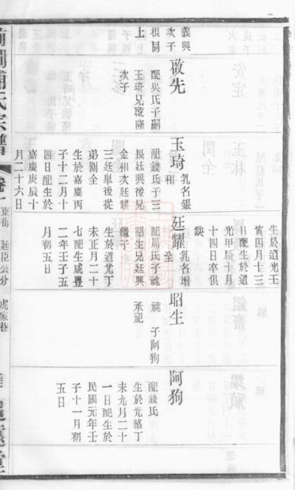 00797 前澗浦氏宗譜 Version 2 Part 2 1207203927 1.jpg