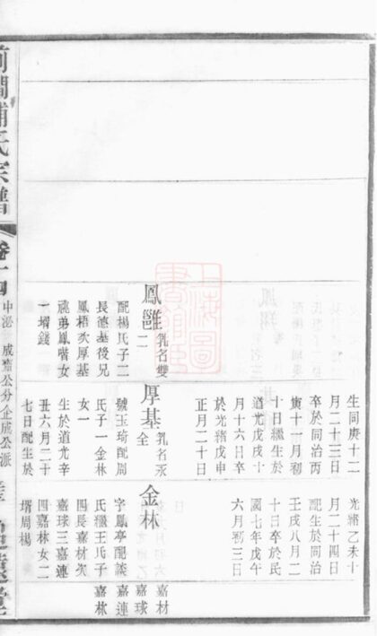 00798 前澗浦氏宗譜 Version 2 Part 3 1207203928 1.jpg
