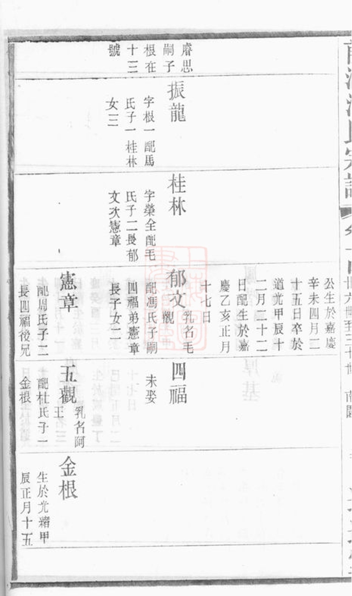_前澗浦氏宗譜 version part __