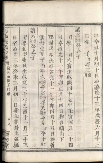 00806 剡北張氏宗譜 Version 2 Part 2 1207203935 1.jpg