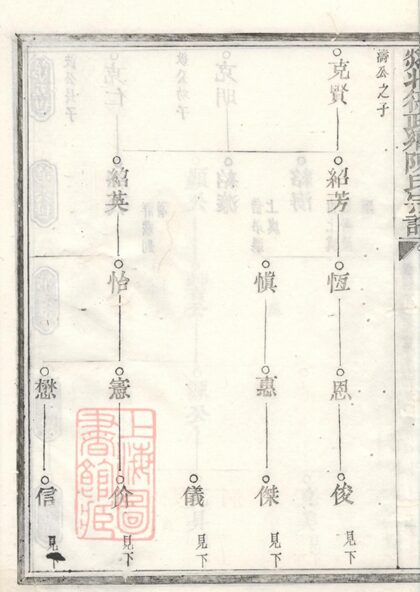 00811 剡北德政鄉陳氏家譜 Part 2 1207203940 1.jpg