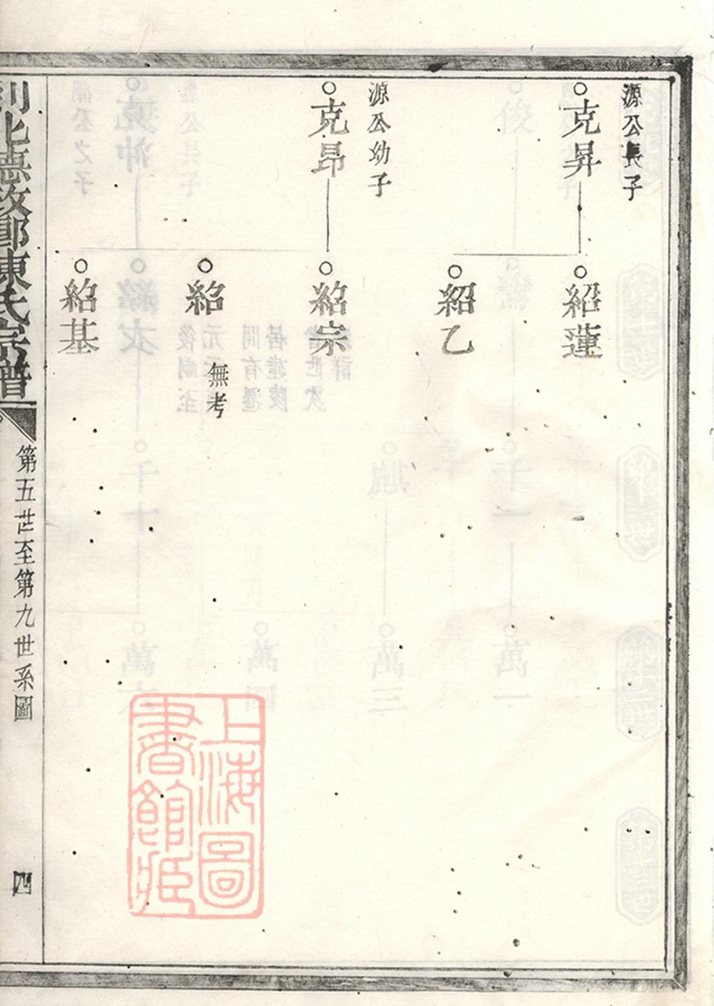 _剡北德政鄉陳氏家譜 part __