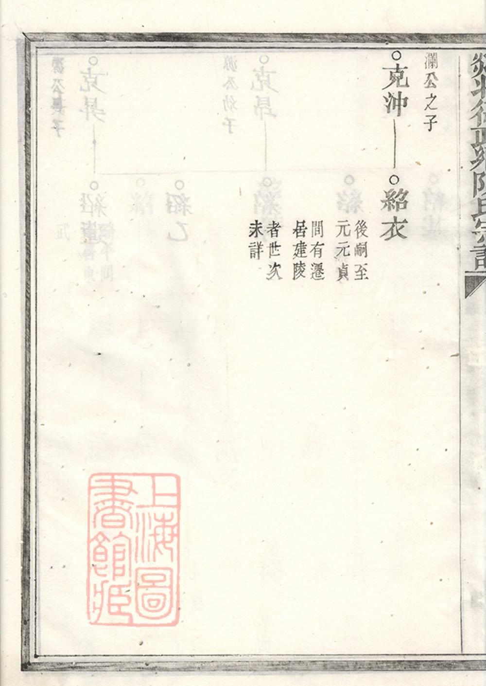 _剡北德政鄉陳氏家譜 part __