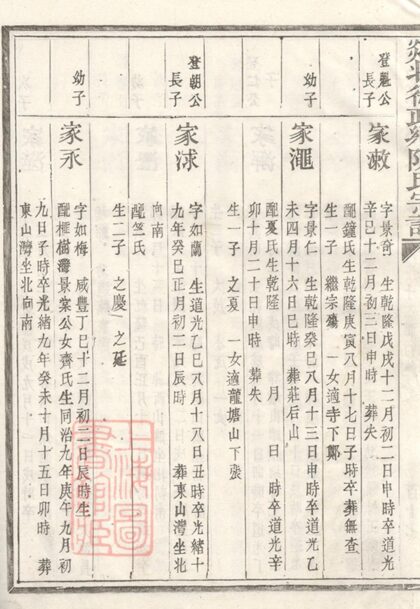 00812 剡北德政鄉陳氏家譜 Part 3 1207203941 1.jpg
