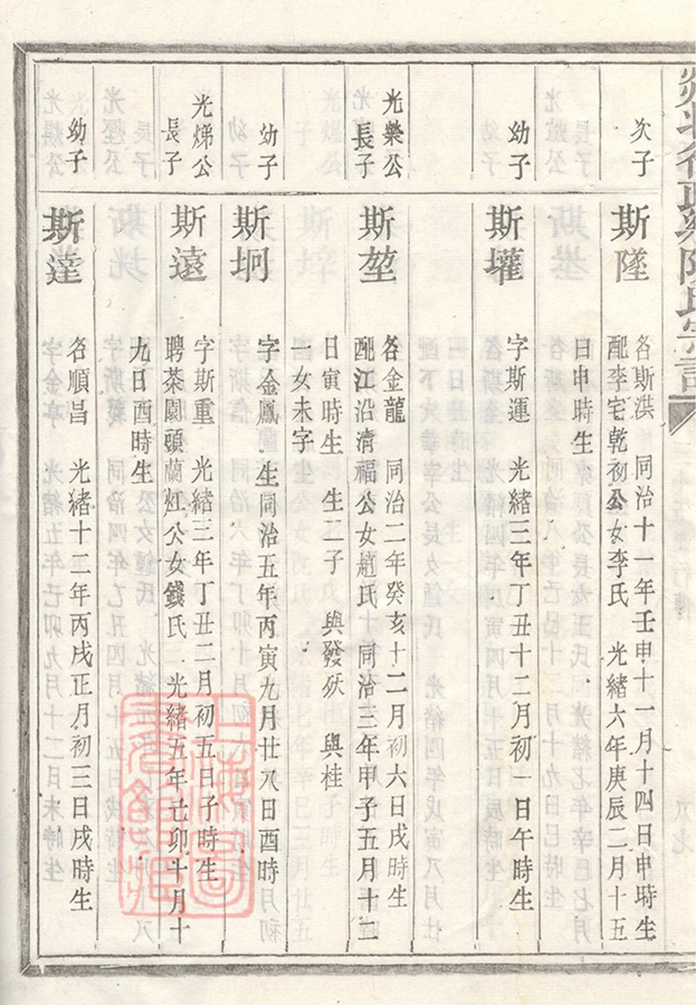 _剡北德政鄉陳氏家譜 part __