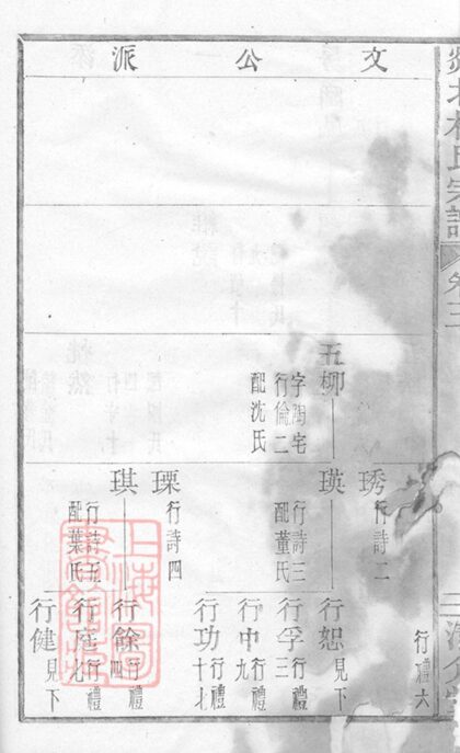 00815 剡北杜氏宗譜 Version 1 Part 2 1207203944 1.jpg