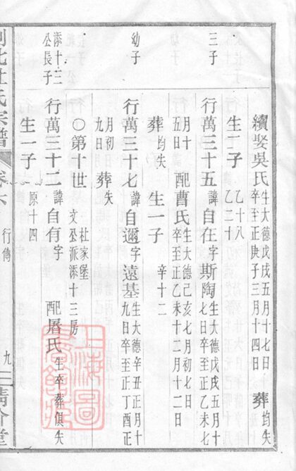 00816 剡北杜氏宗譜 Version 1 Part 3 1207203945 1.jpg