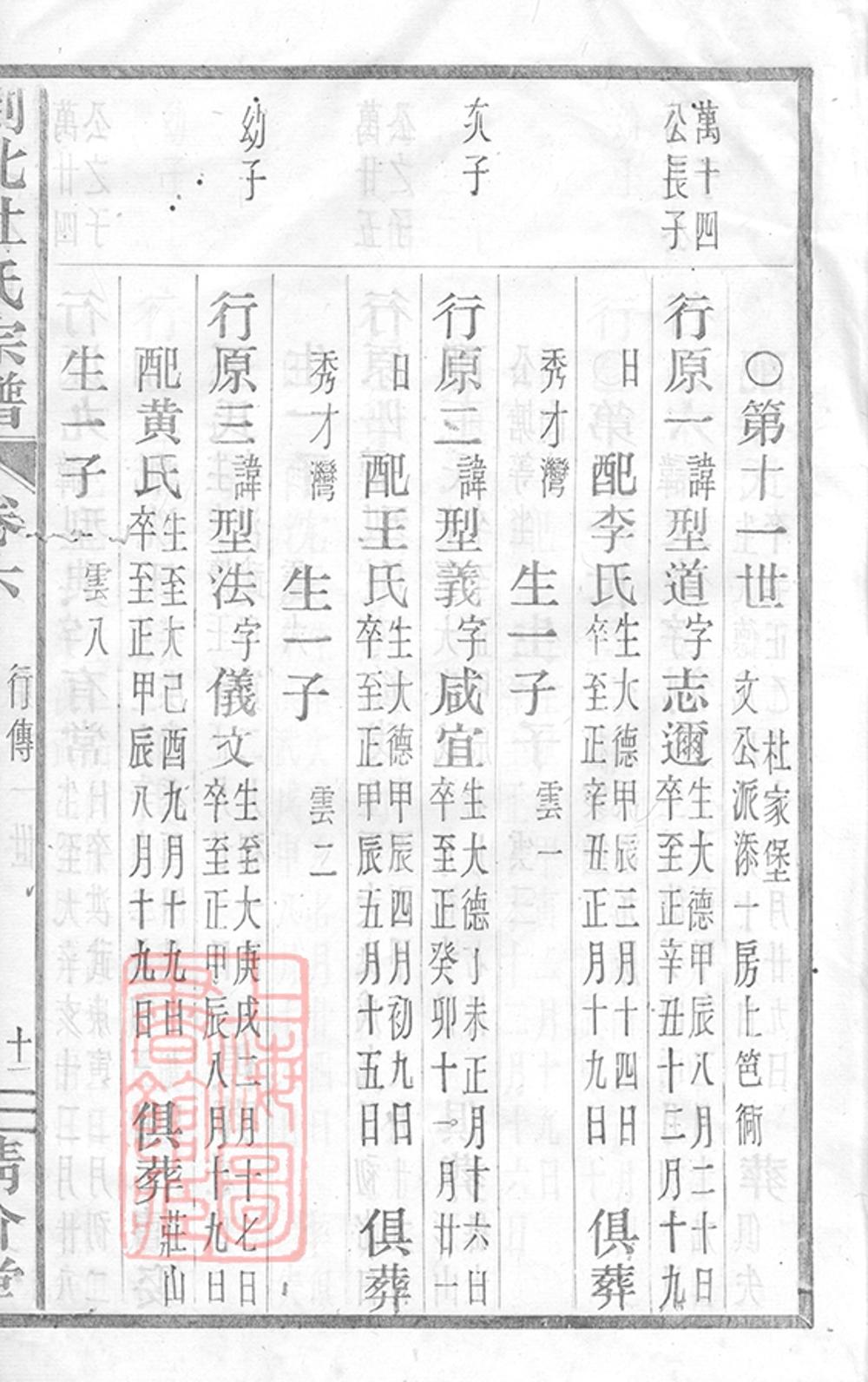 _剡北杜氏宗譜 version part __