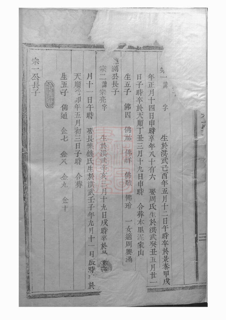 _剡南王氏宗譜 version __