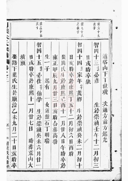 00837 剡溪朱氏宗譜 Version 1 Part 2 1207204009 1.jpg