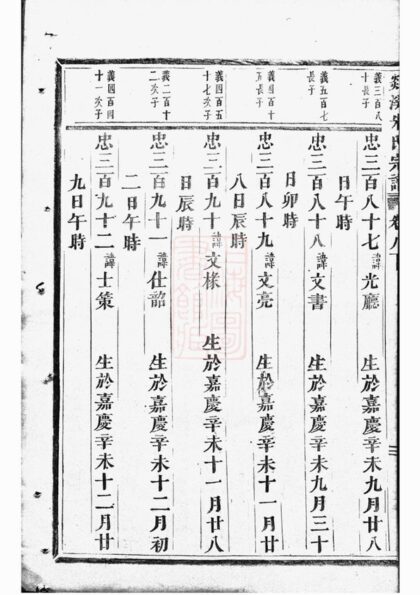 00838 剡溪朱氏宗譜 Version 1 Part 3 1207204009 1.jpg