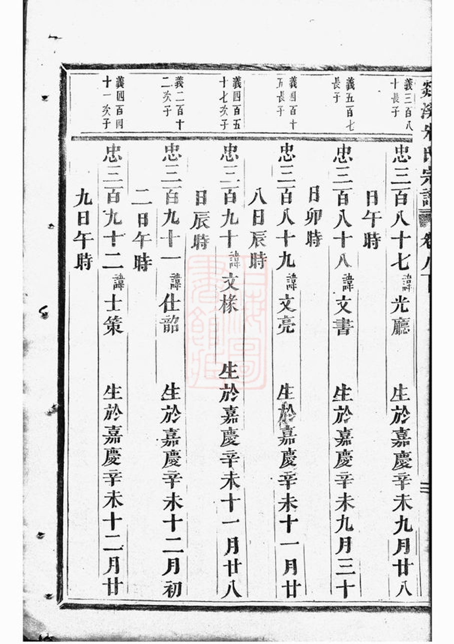 _剡溪朱氏宗譜 version part __