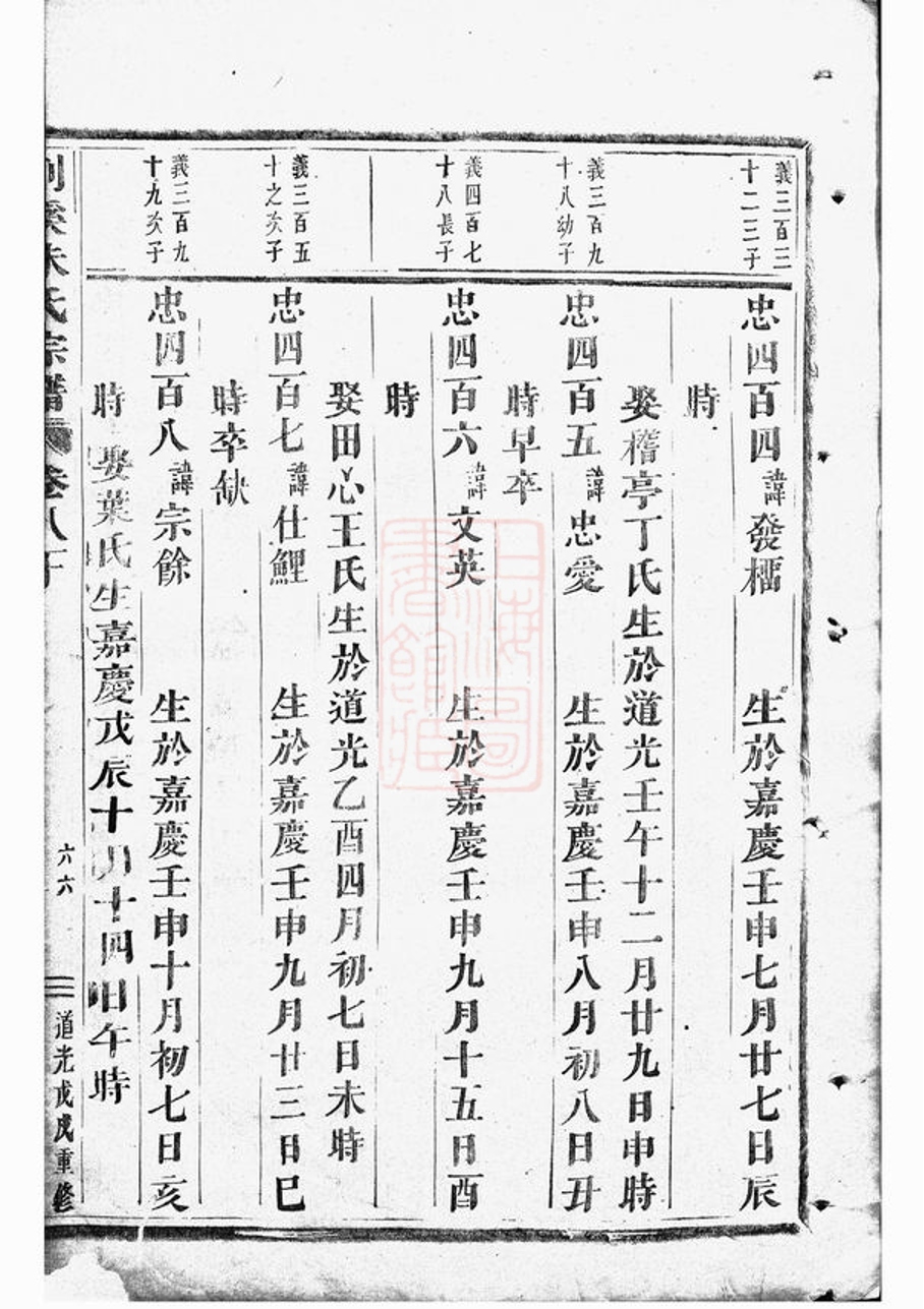 _剡溪朱氏宗譜 version part __