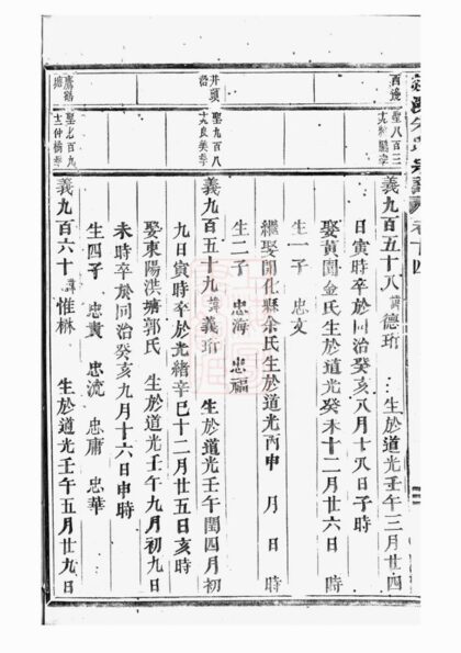 00840 剡溪朱氏宗譜 Version 10 Part 2 1207204012 1.jpg