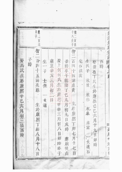 00844 剡溪朱氏宗譜 Version 3 Part 2 1207204016 1.jpg