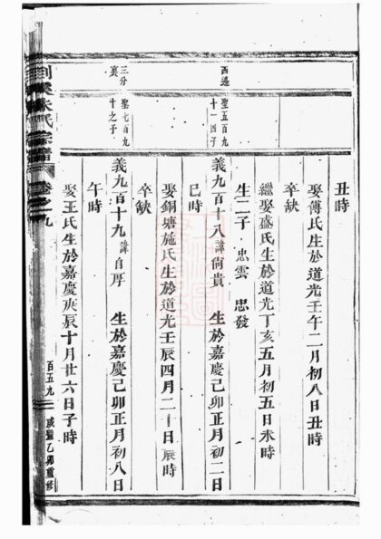 00847 剡溪朱氏宗譜 Version 4 Part 3 1207204020 1.jpg