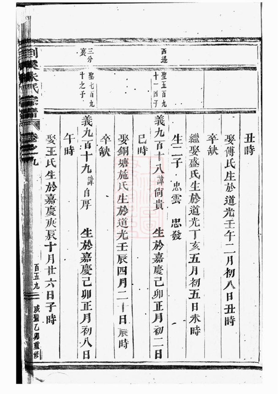 _剡溪朱氏宗譜 version part __
