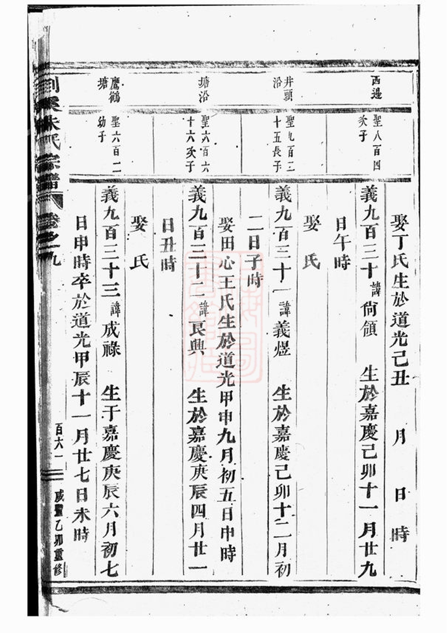 _剡溪朱氏宗譜 version part __