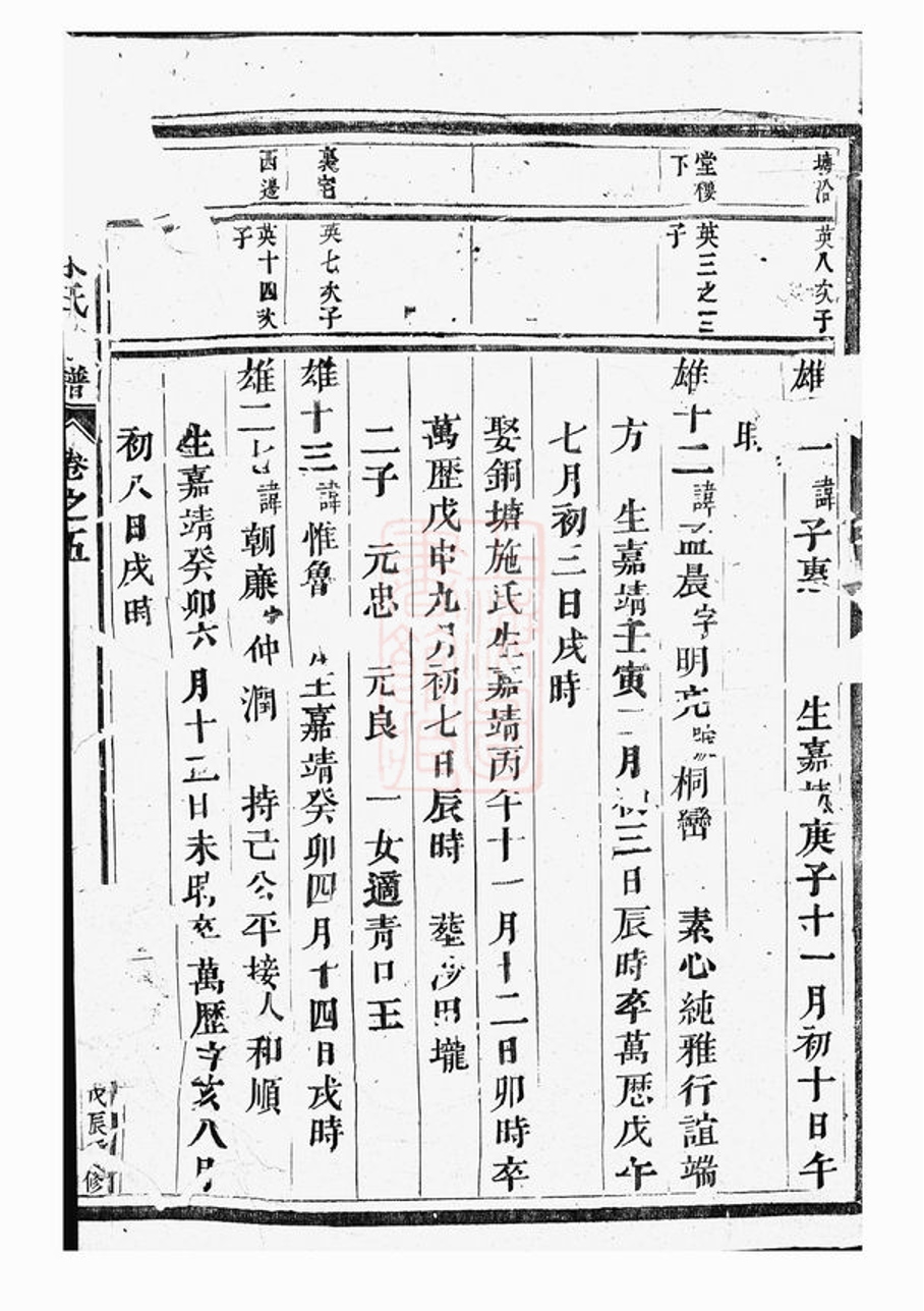 _剡溪朱氏宗譜 version part __
